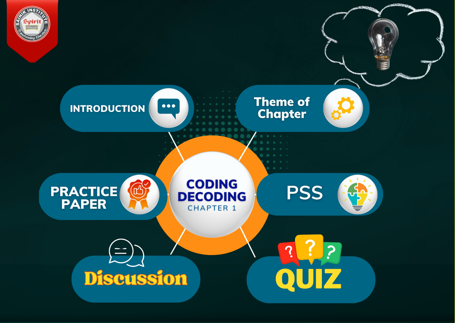 Coading & Decoding